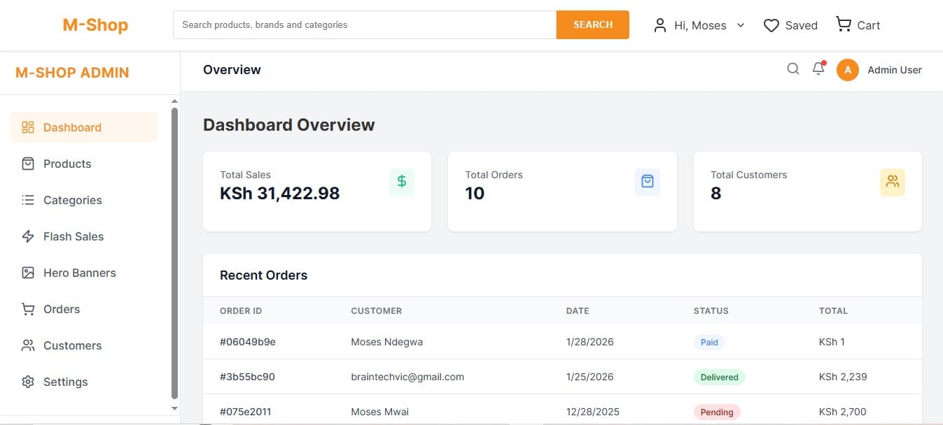 Custom Ecommerce System for Kenyan Businesses gallery image 1